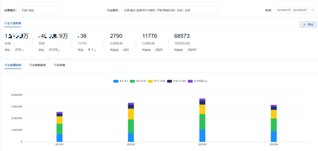 现在儿童教育行业哪个好做