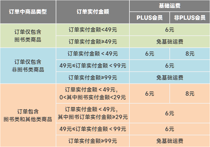 京东签到红包在哪里领