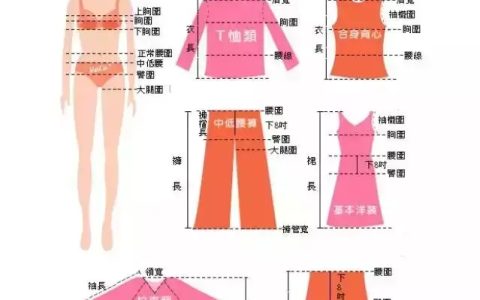 一市尺等于多少厘米腰围,最全最专业服装尺码对照表