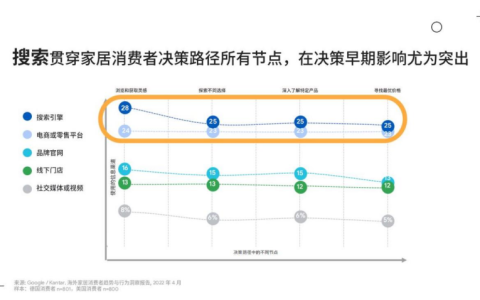 谷歌怎么投放广告，三步教你开启谷歌广告投放
