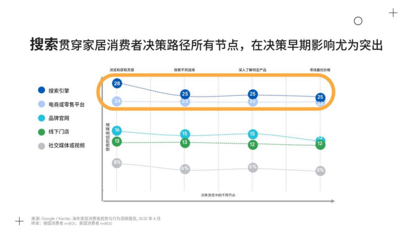 谷歌怎么投放广告