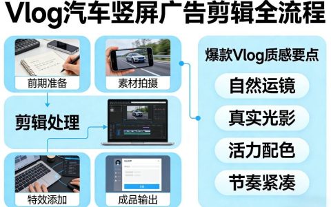 Vlog感觉汽车竖屏广告剪辑脚本全流程，拿捏爆款Vlog质感